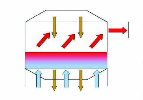 working principle of cooler